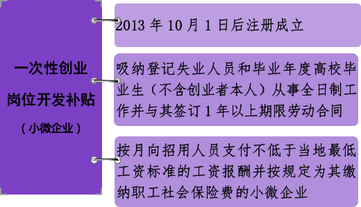 没文凭个人创业做什么好 没文凭个人创业做什么好赚钱