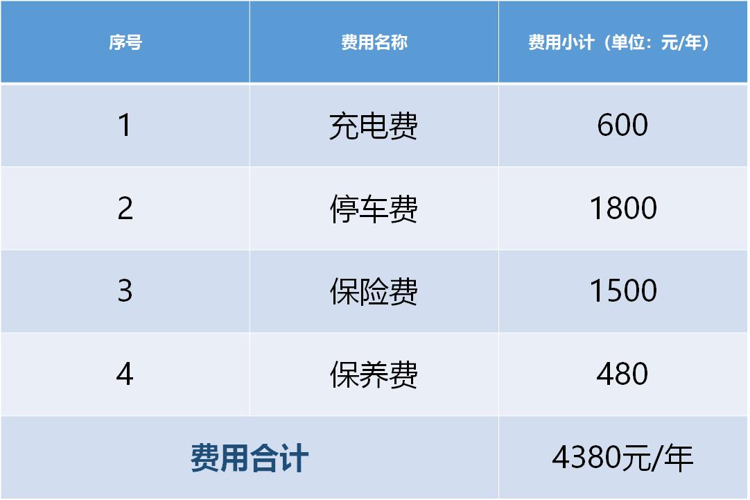 新能源汽车保养店要多少钱 新能源汽车保养一般做什么项目