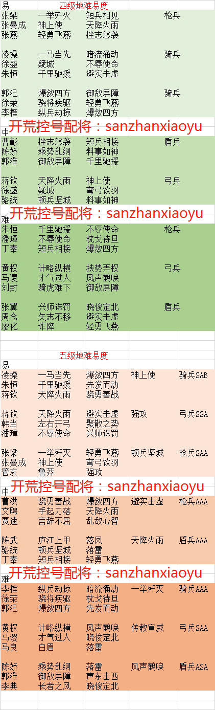 三国志战略版2天开荒攻略 三国志战略版开荒第一天怎么才能20级