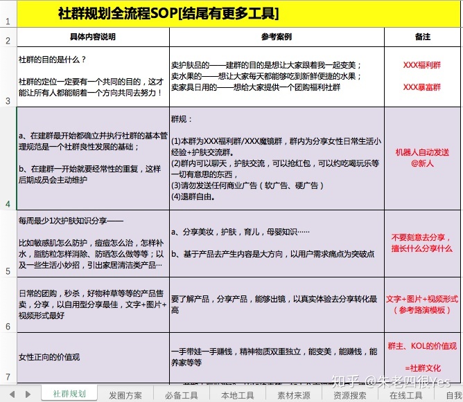 抖音运营sop是什么意思 从0开始运营抖音号sop文档