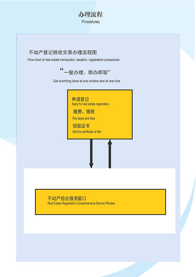 东莞市兄妹房产过户流程 东莞市兄妹房产过户流程及费用