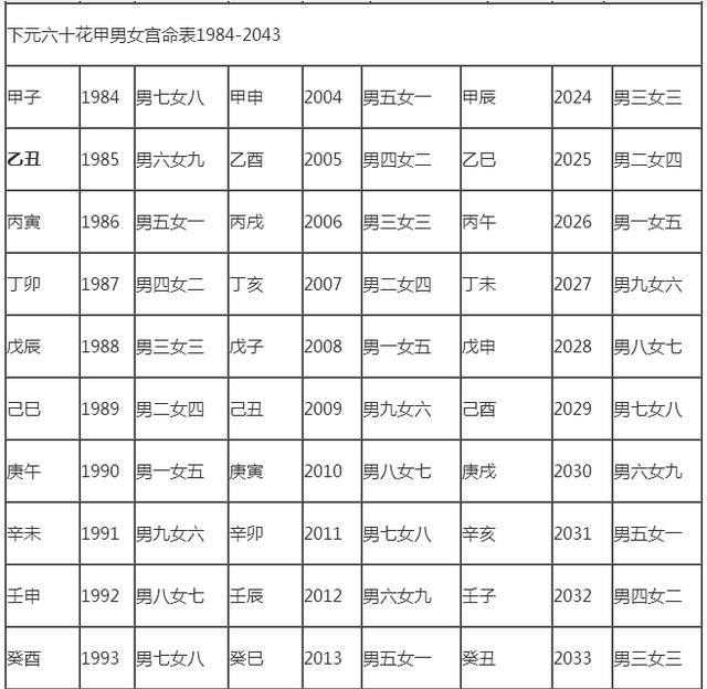 十二生肖最佳姻缘配对图片 十二生肖最佳姻缘配对图片表