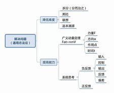 数学学习方法和解题技巧 