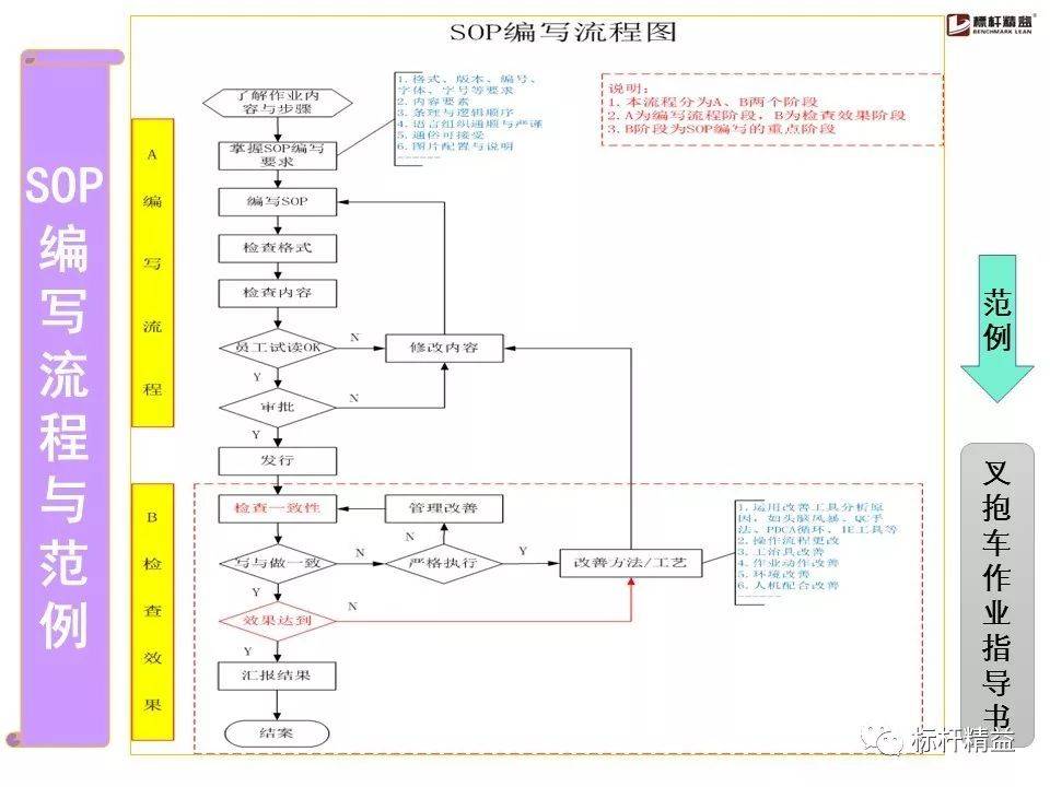 工厂sop是什么意思啊 工厂sop由哪个部门编写