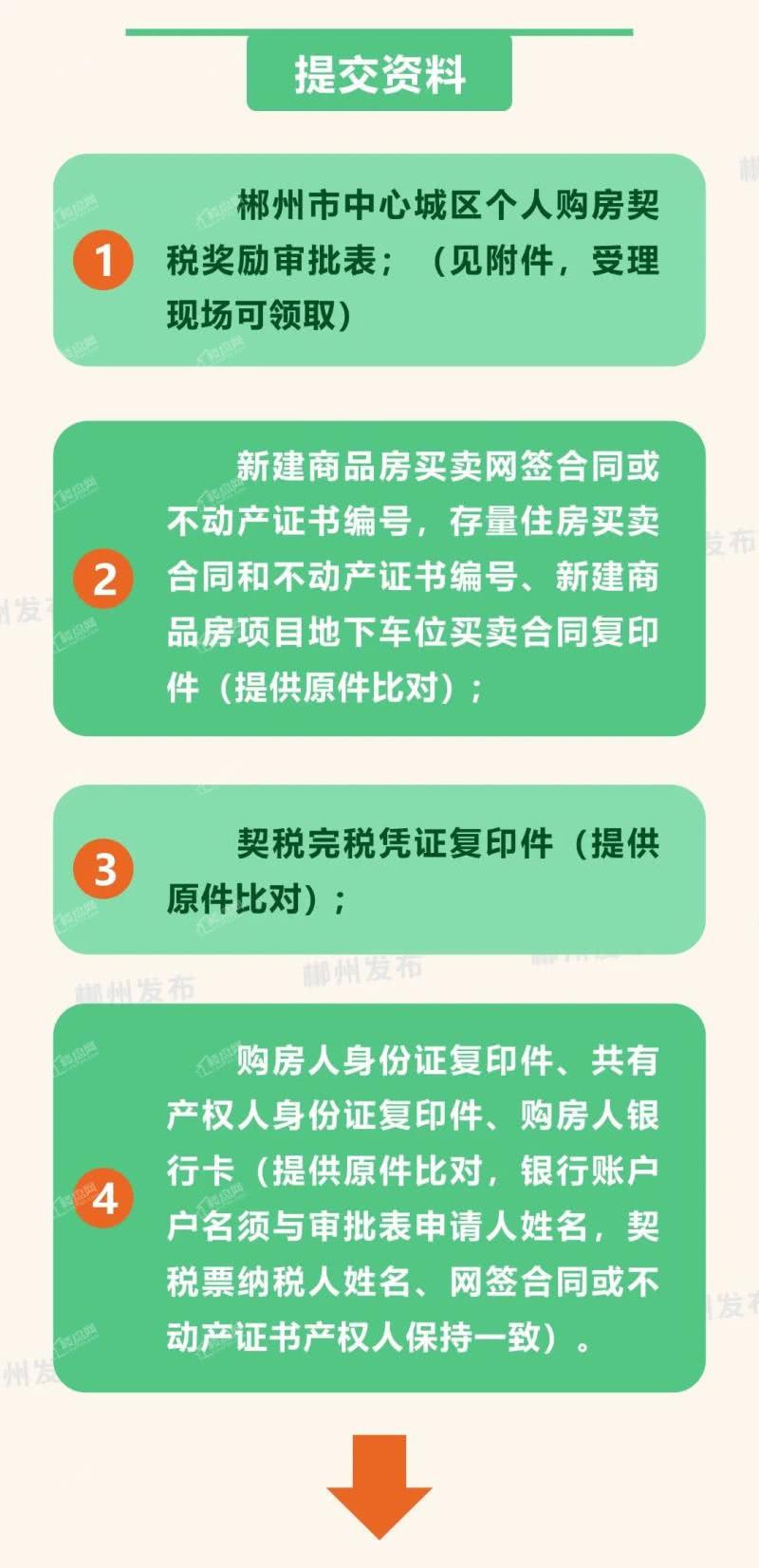 共有房产过户契税流程图 共有房产过户契税流程图片