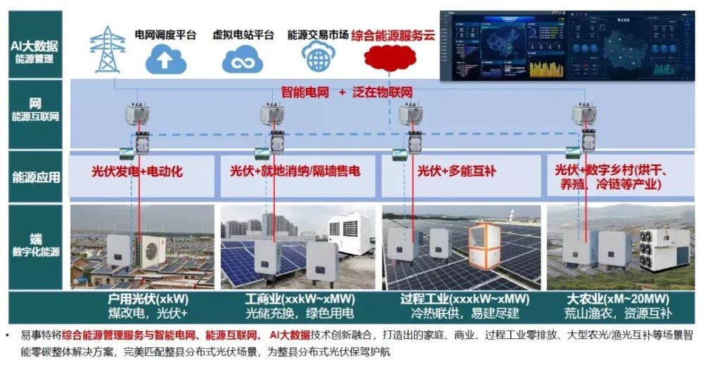 光伏小epc项目是什么意思 光伏项目的小epc是什么意思