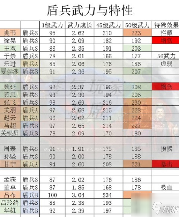 三国志战略版开九地攻略 三国志战略版开九需要多少兵力