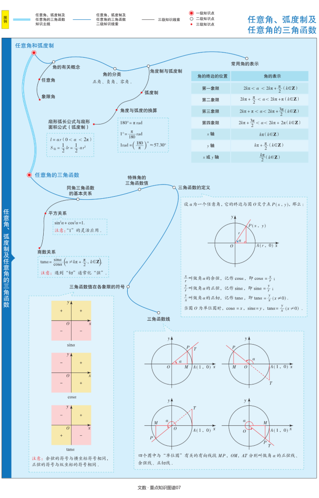 高三文科数学学习方法 高三文科数学知识点总结笔记