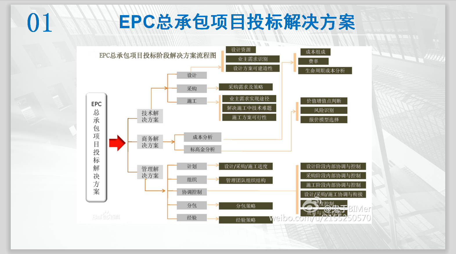 fepc项目是什么意思 fepco项目是什么意思