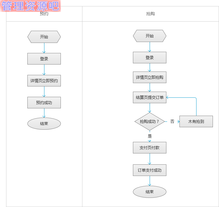 京东商城sop是什么意思 sop和pop京东店铺有什么区别