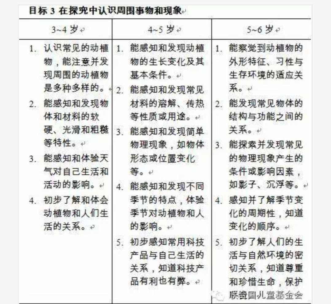 幼儿园数学学习方法和技巧 幼儿园学数学的方法技巧视频