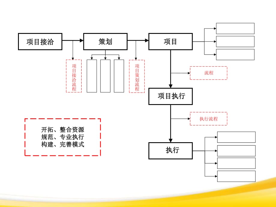 活动策划的sop是什么意思 