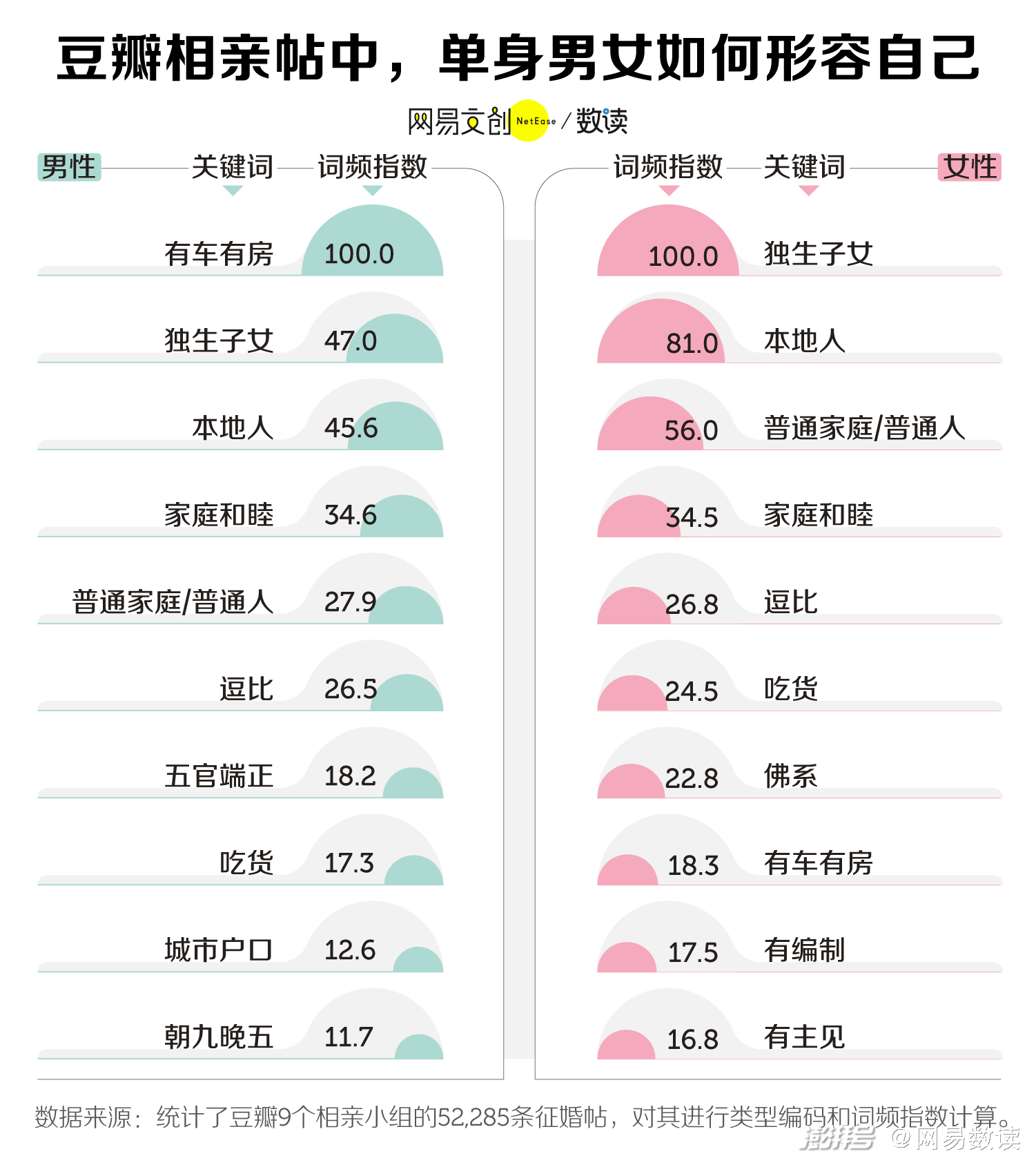 网上相亲多久换一次尿不湿 相亲网上认识多久见面比较合适