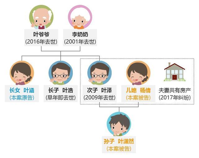 转继承房产过户公证流程 转继承房产过户公证流程图