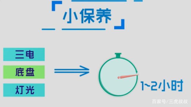 汽车品牌保养小常识 汽车品牌保养费用排行榜一览