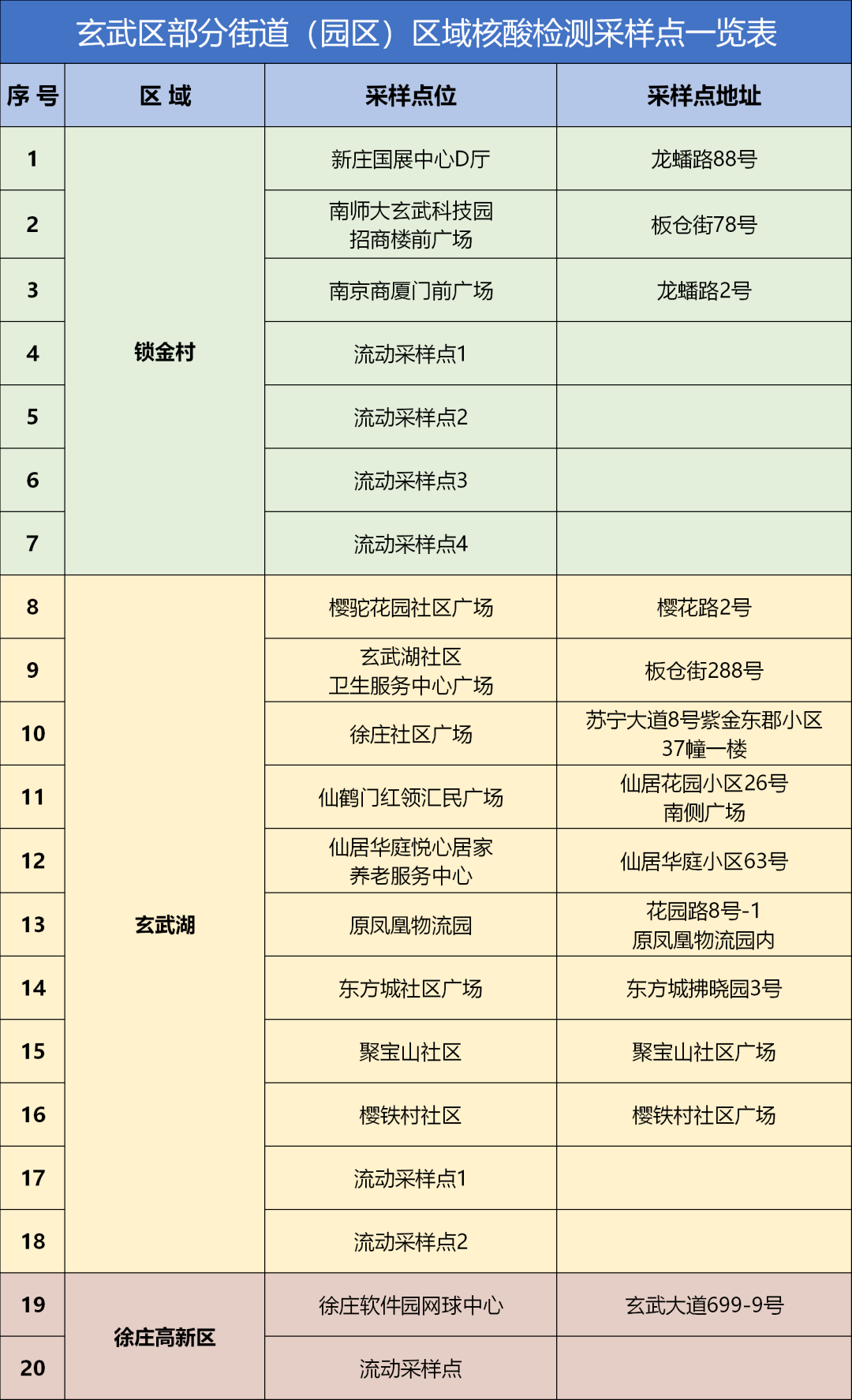 疫情房产证过户流程 疫情期间房产证办理规定