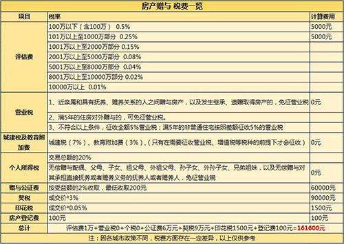 继承房产怎么过户手续流程 继承房产怎么过户手续流程图