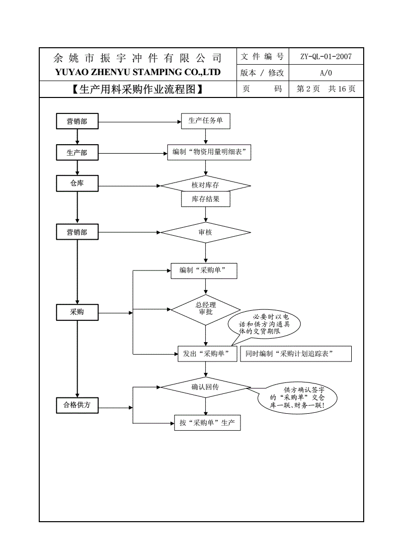 执行sop是什么意思 按sop执行的目的是什么