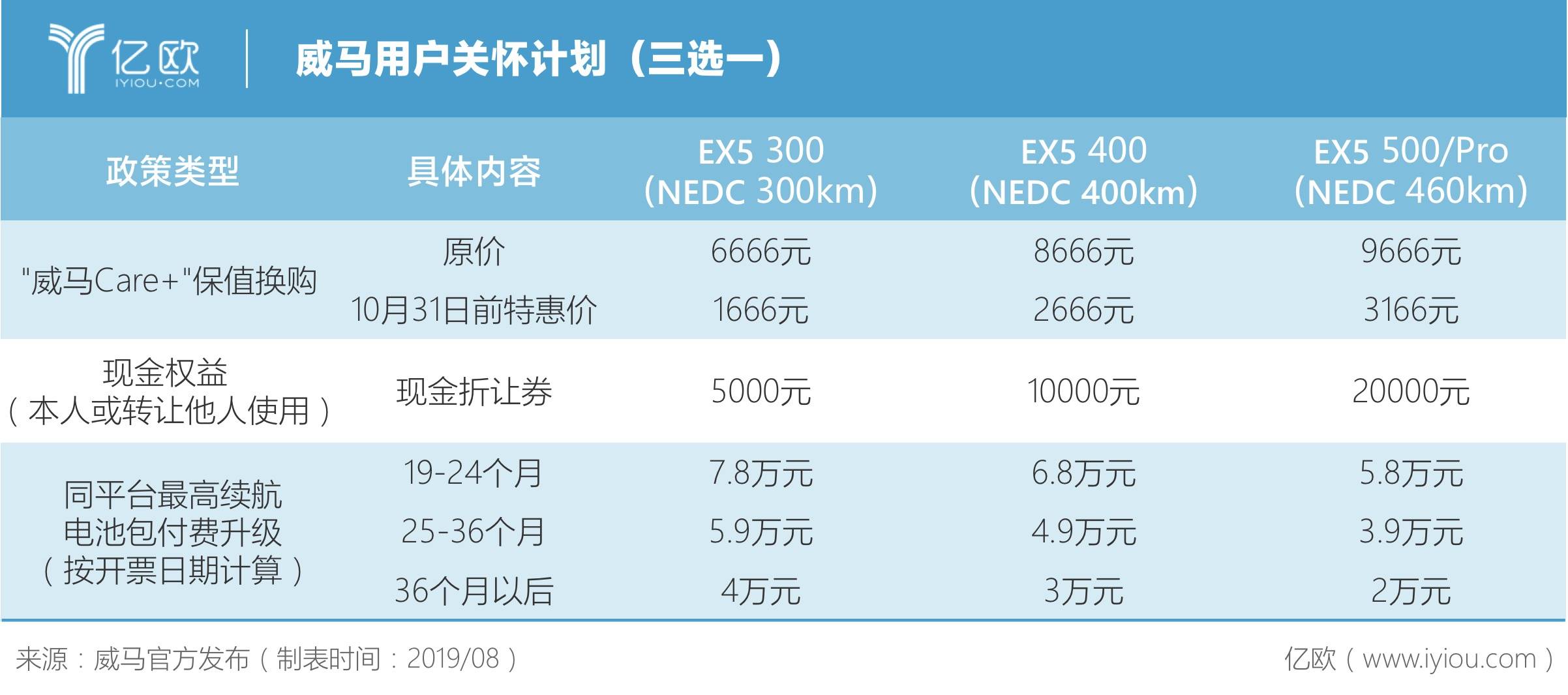 威马新能源汽车保养法 威马新能源汽车保养法视频