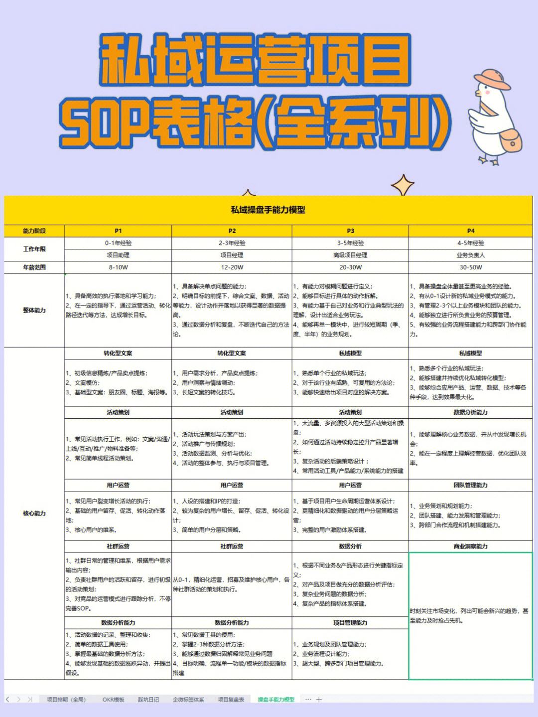 项目的sop时间是什么意思 sop主要用于说明什么时间内产品系列的销售和生产大纲