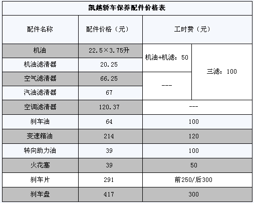 别克汽车保养的常识有哪些 别克汽车保养一般需要多少钱