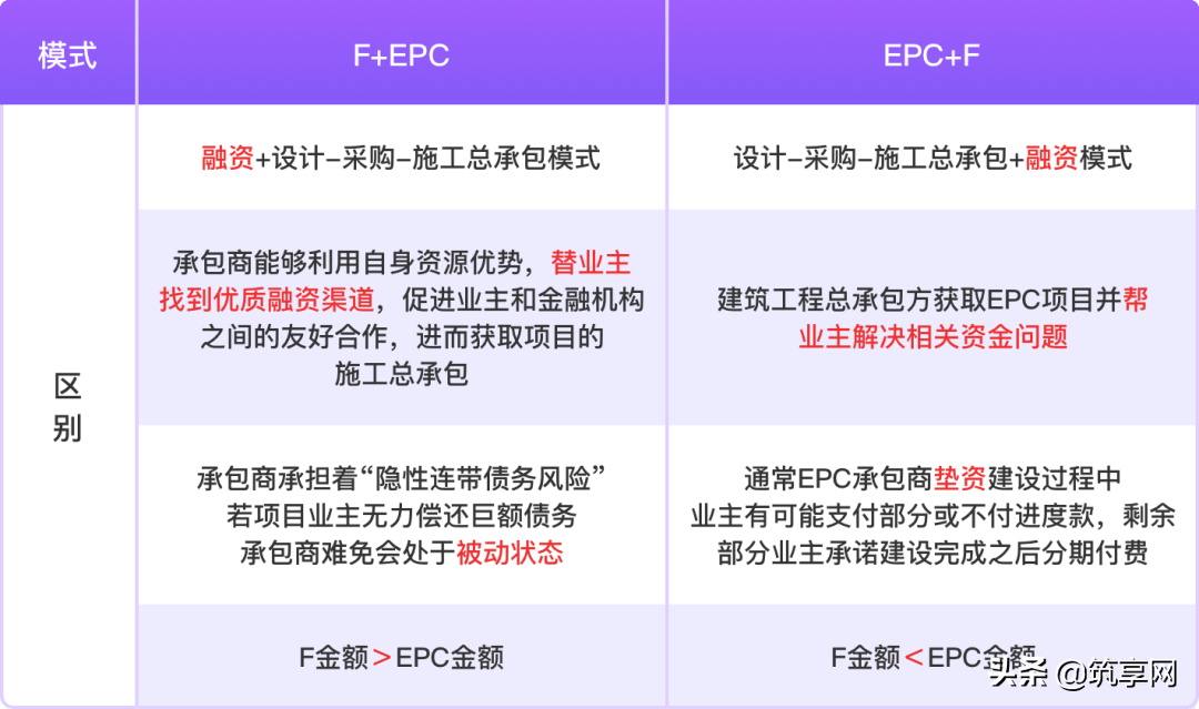 车epc项目是什么意思 车子epc项目是什么意思