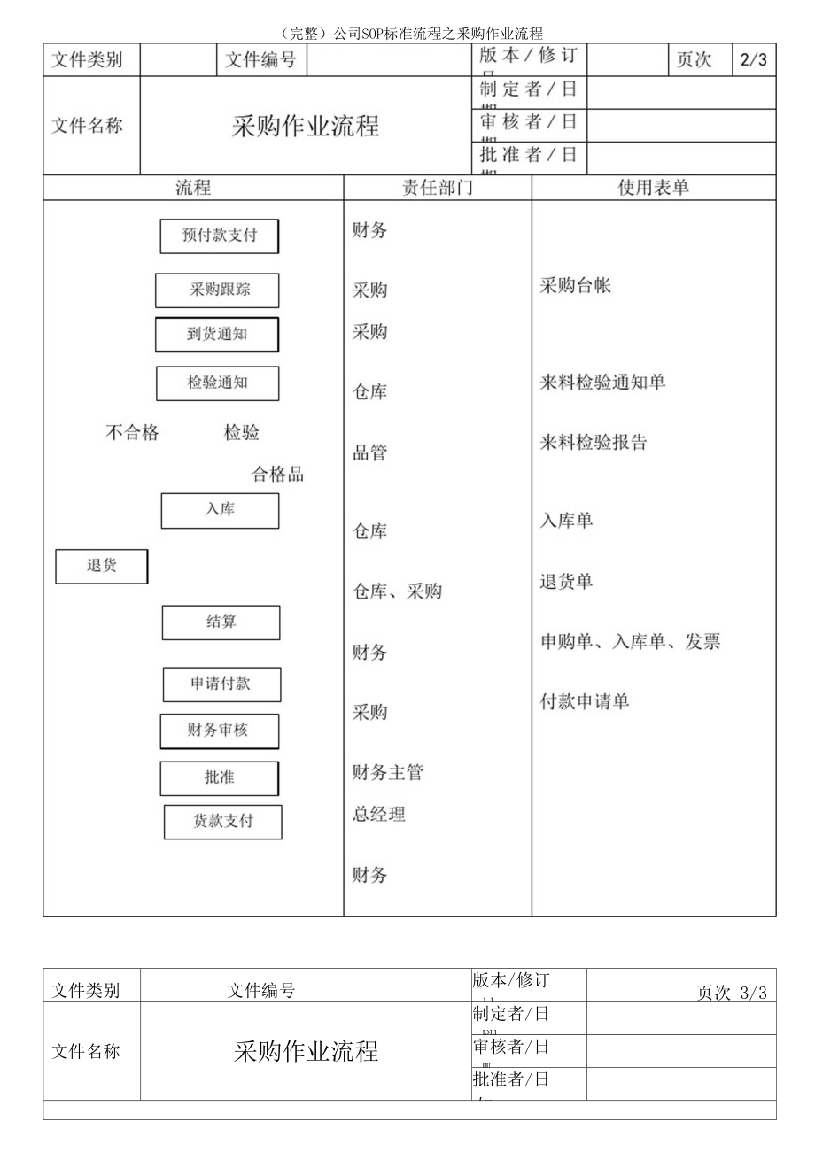 别人要公司sop是什么意思 