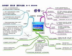 六分钟构建数学学习方法论 怎样培养构建数学概念的能力