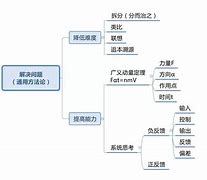 六分钟构建数学学习方法论 怎样培养构建数学概念的能力