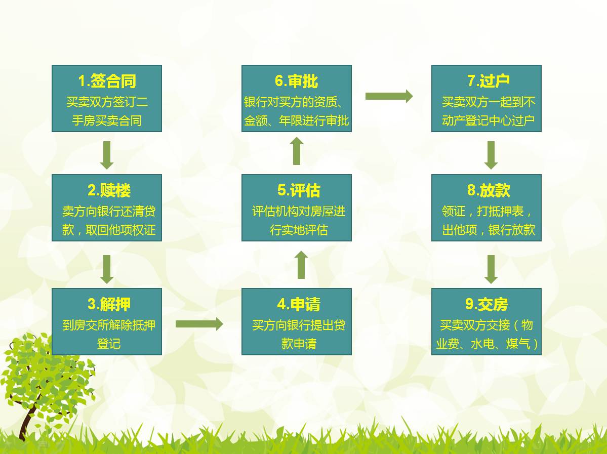 高校集体房产过户流程 学校集体户口办理房产过户