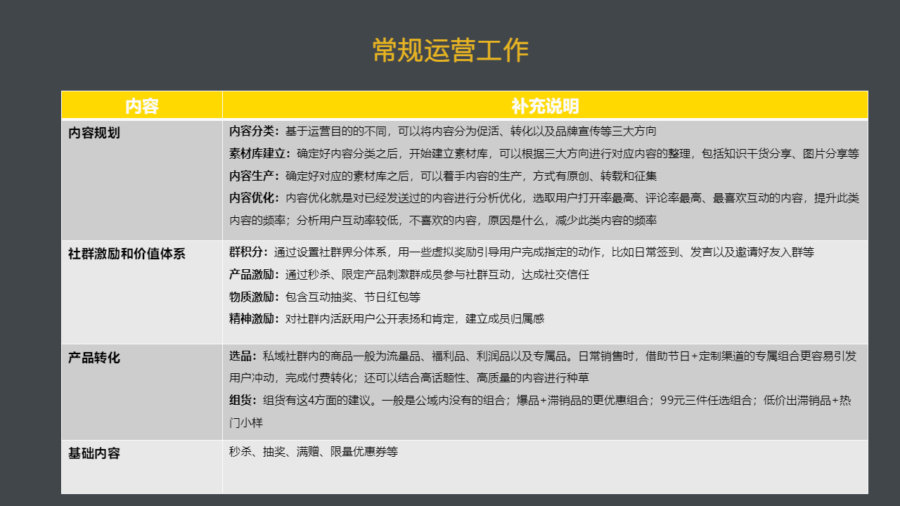 运营里sop是什么意思 运营sop流程是什么意思