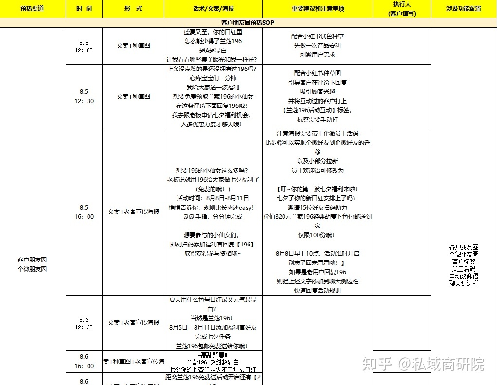 运营里sop是什么意思 运营sop流程是什么意思