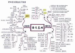 初二数学学习方法讲座 