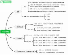 初二数学学习方法讲座 