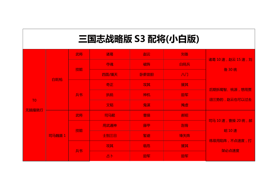 三国志战略版s3乱军攻略 三国志战略版战乱状态是什么意思