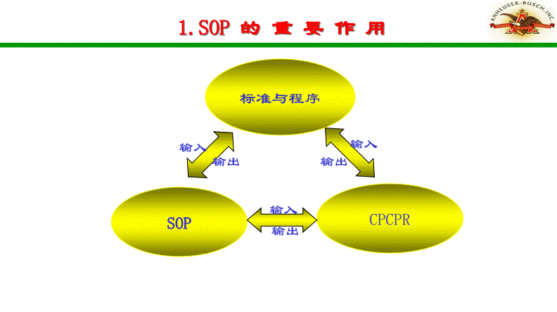 汽车行业客服sop是什么意思 汽车行业sop和eop是什么意思