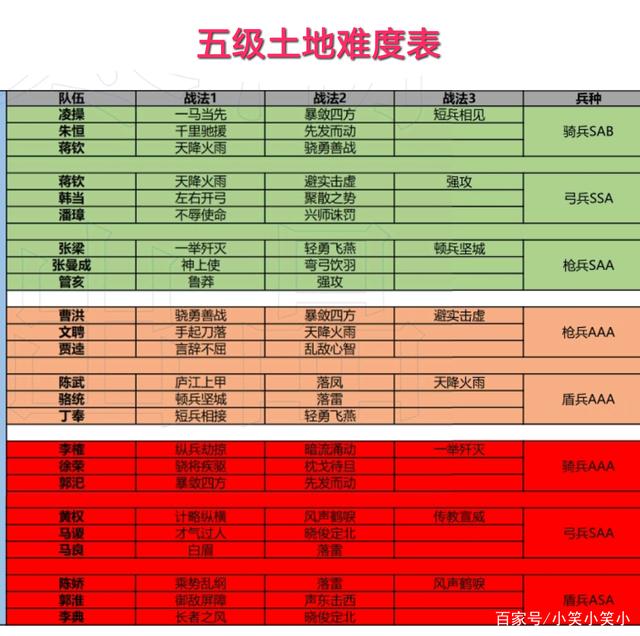 三国志战略版攻略出生 三国志战略版攻略出生地