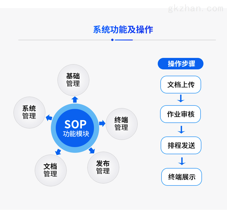 sop整理产线的目的是什么意思 