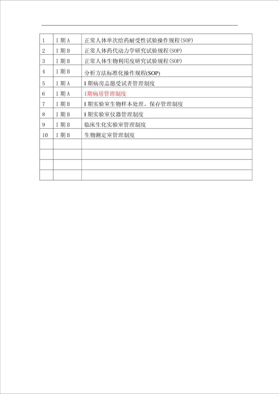 临床sop是什么意思 临床sop包括哪些内容