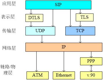 sopsip编制是什么意思 