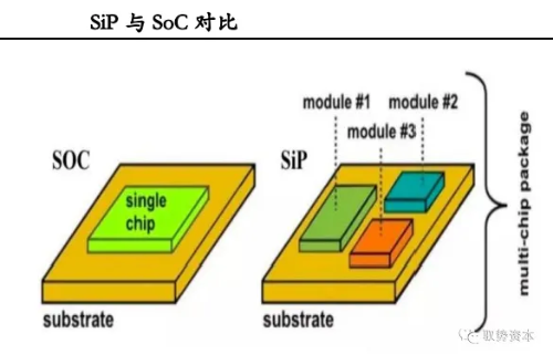 sopsip编制是什么意思 