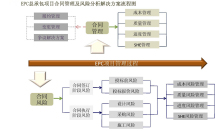 pvp和epc项目是什么意思 