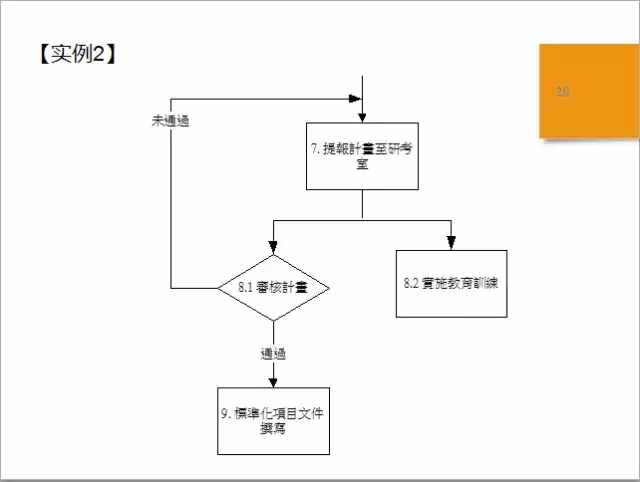 德克士SOP是什么意思 德克士ocu工作5大重点