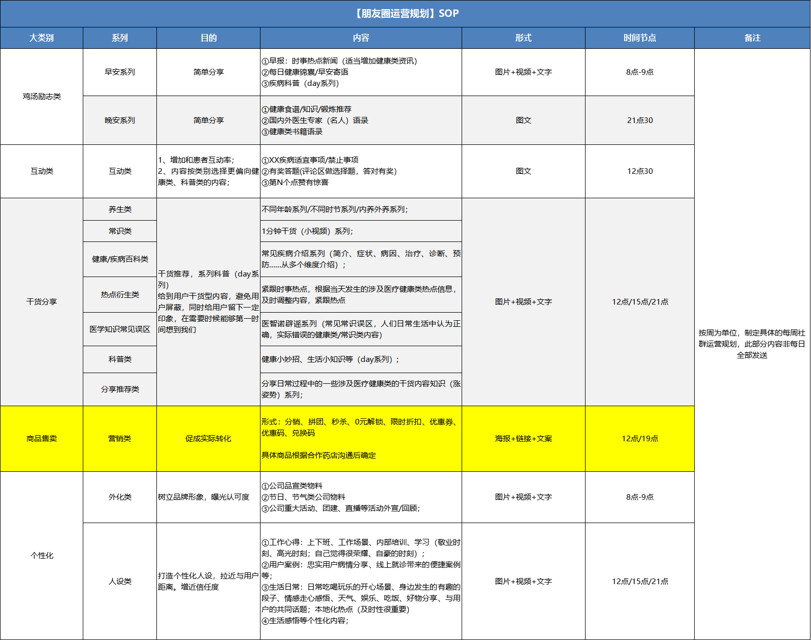 投诉响应SOP是什么意思 