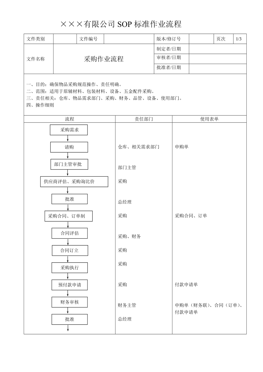 公司管理sop是什么意思 