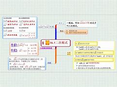 八年级数学学习方法书 八年级数学教学方法有哪些