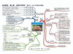 八年级数学学习方法书 八年级数学教学方法有哪些