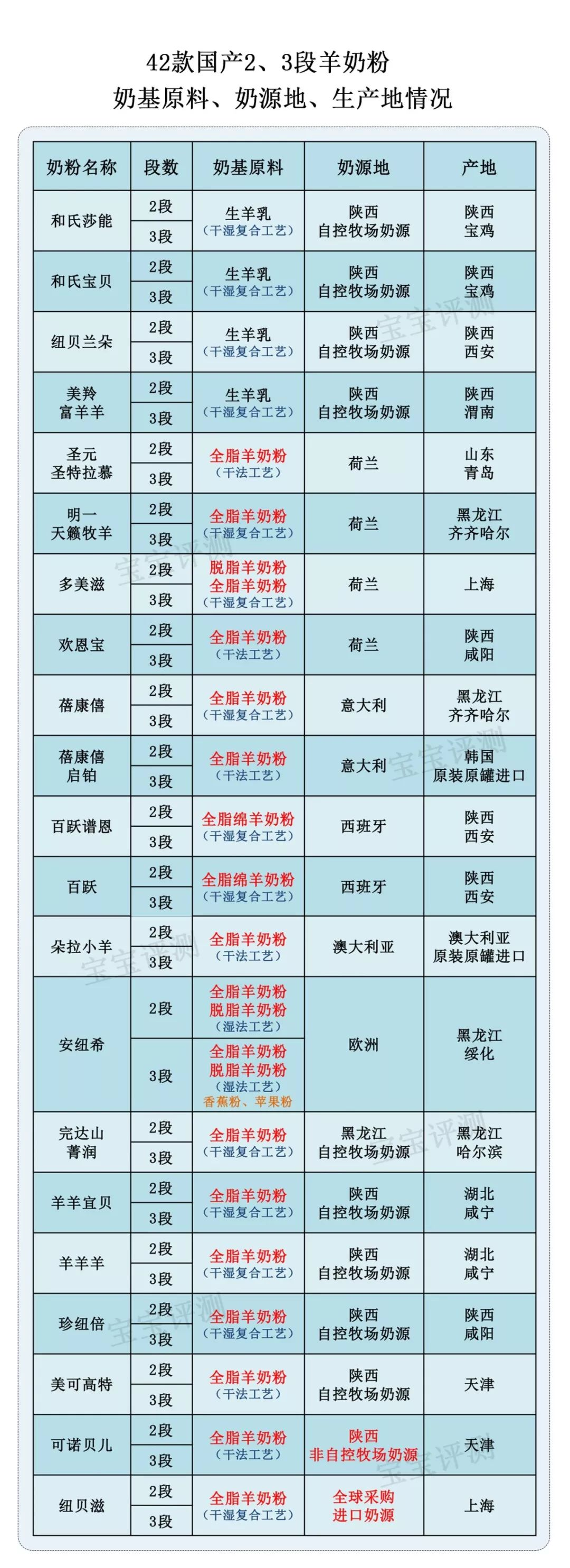 奶粉排名榜前十名的 奶粉排名榜前十名的奶粉品牌