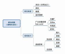 复旦数学学习方法技巧 复旦大学数学在哪个校区