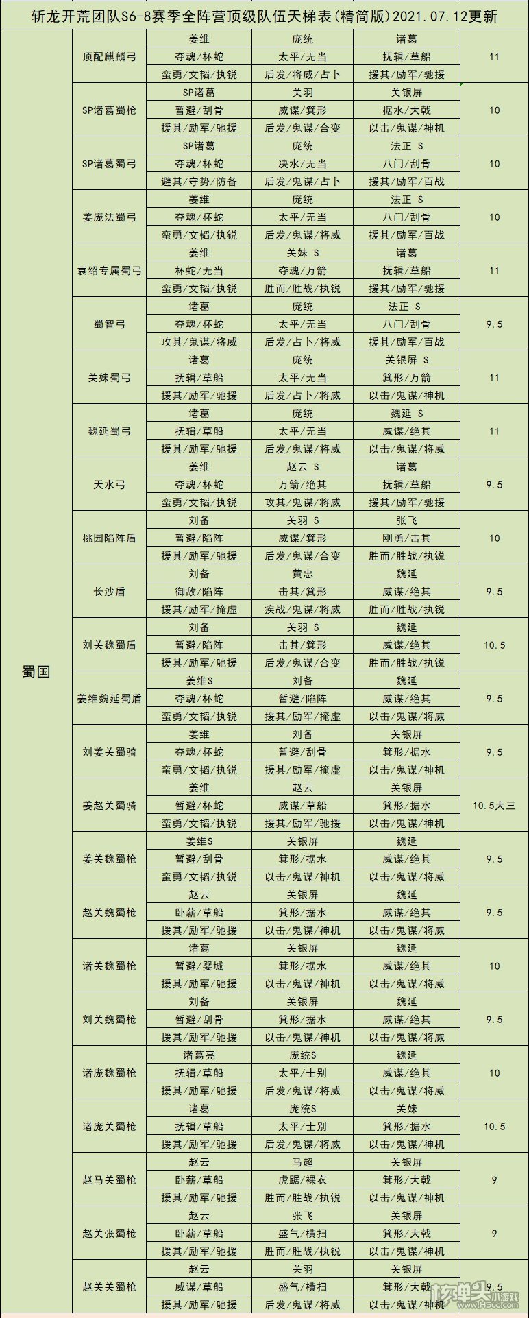 三国志战略版太守军团攻略 三国志战略版太守军团怎么玩